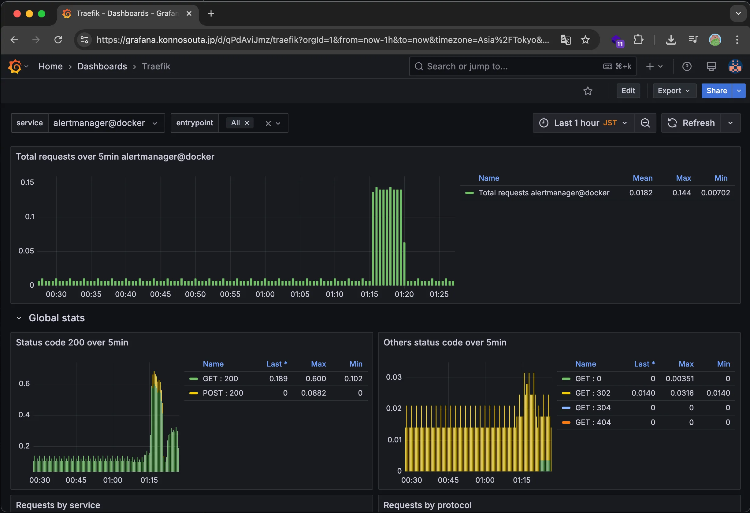 Traefikのメトリクス