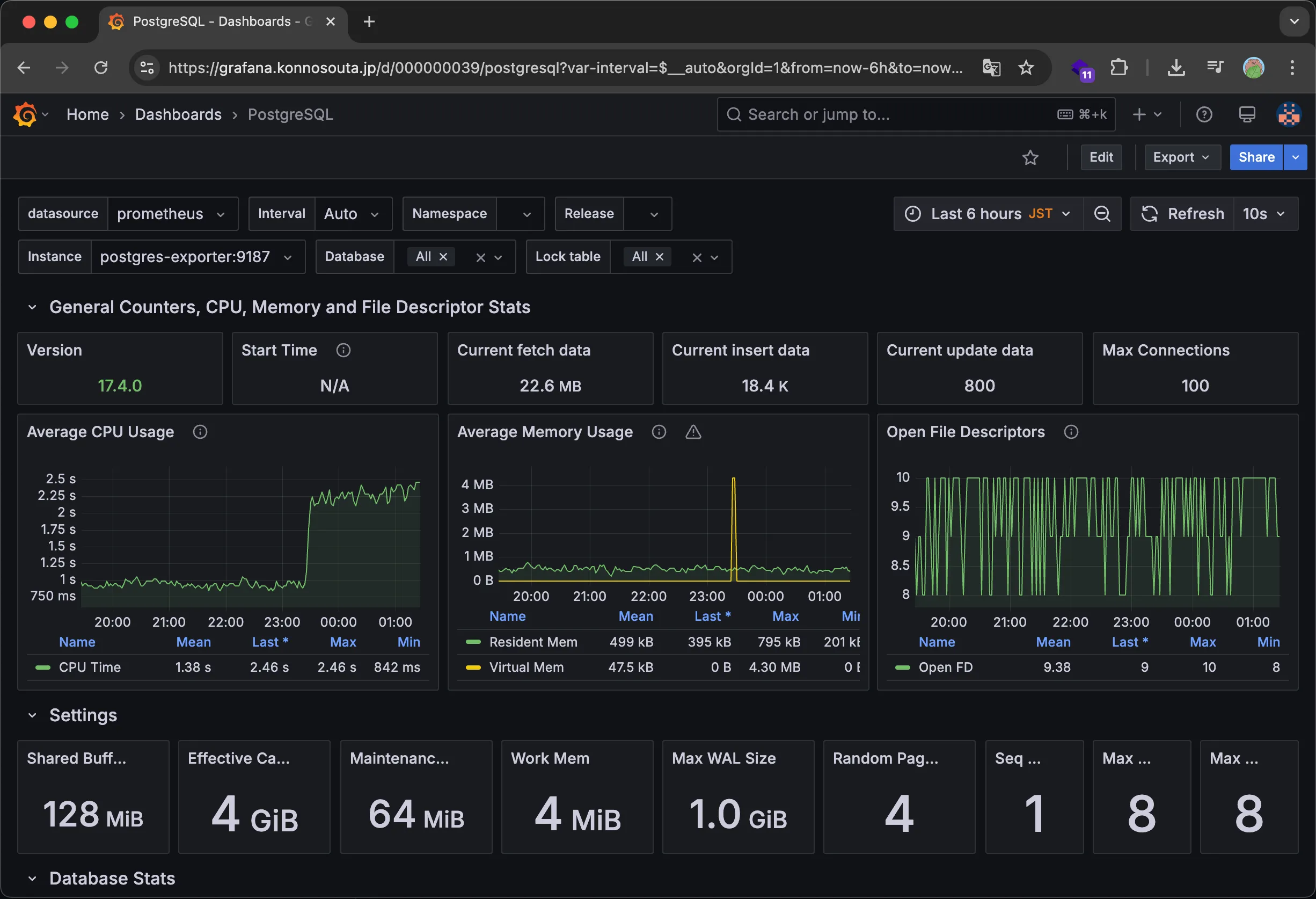 PostgreSQLのメトリクス