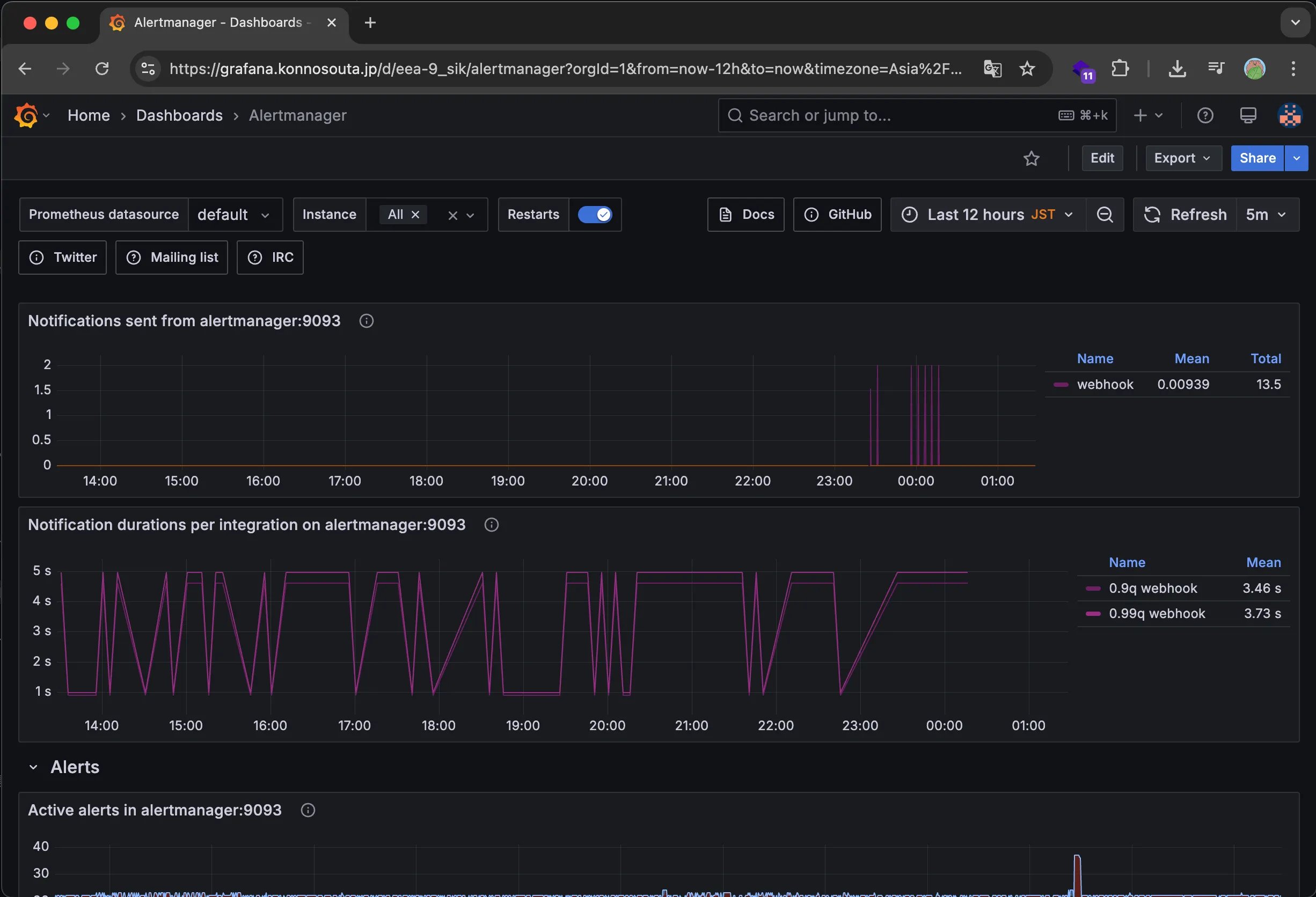 Alertmanagerのメトリクス
